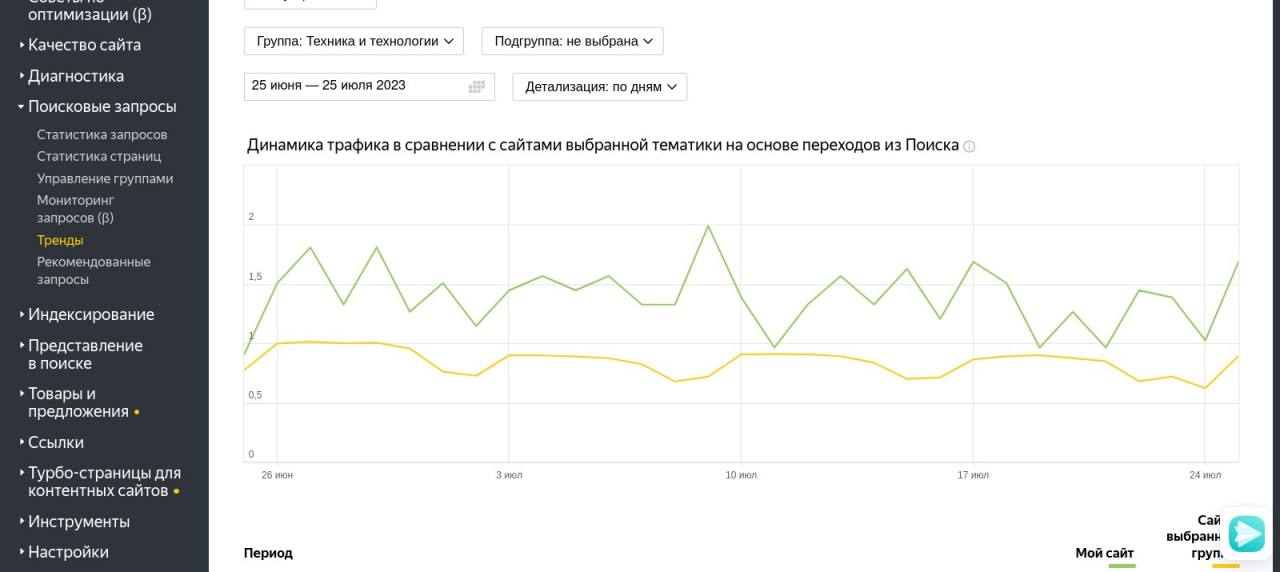 Тренды от Яндекс вебмастер. Что это такое и как соотнести с ИКС сайта